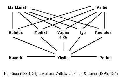 Kaavio