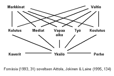 Kaavio